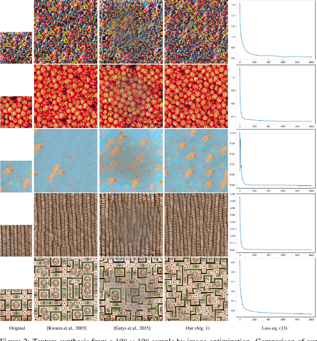 Figure 3 for Wasserstein Generative Models for Patch-based Texture Synthesis