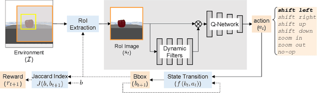 Figure 2 for OHPL: One-shot Hand-eye Policy Learner