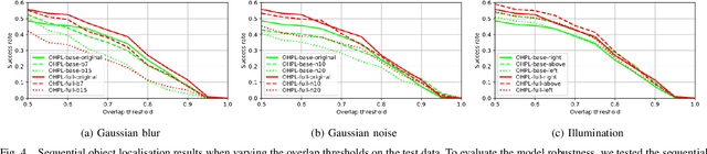 Figure 4 for OHPL: One-shot Hand-eye Policy Learner