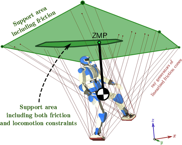 Figure 1 for ZMP support areas for multi-contact mobility under frictional constraints