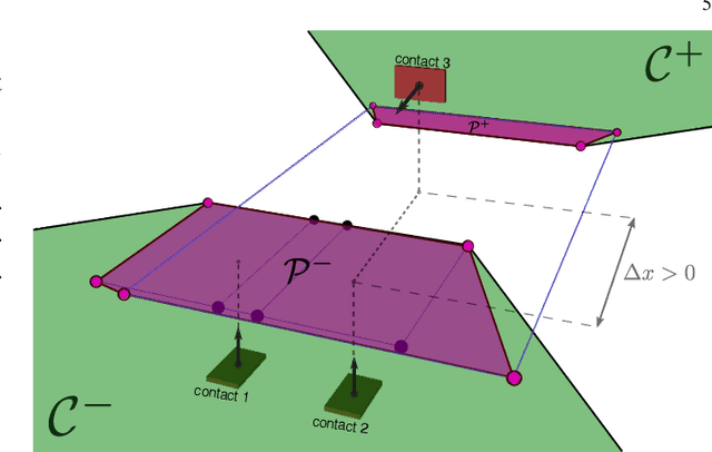 Figure 2 for ZMP support areas for multi-contact mobility under frictional constraints