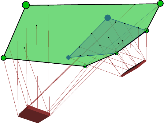 Figure 3 for ZMP support areas for multi-contact mobility under frictional constraints