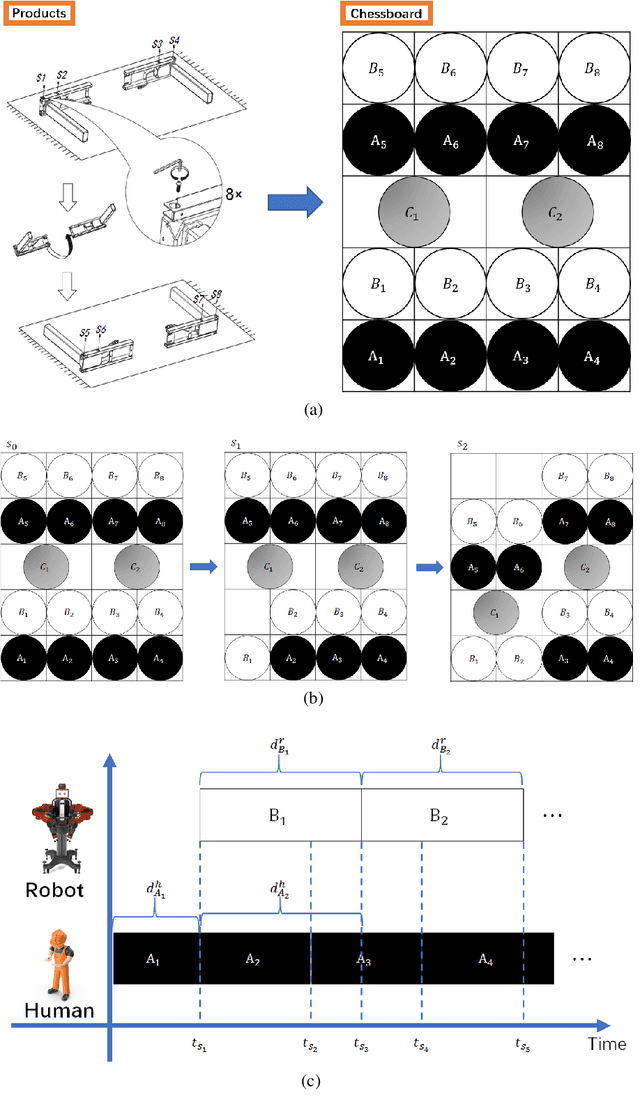 Figure 2 for Mastering the working sequence in human-robot collaborative assembly based on reinforcement learning