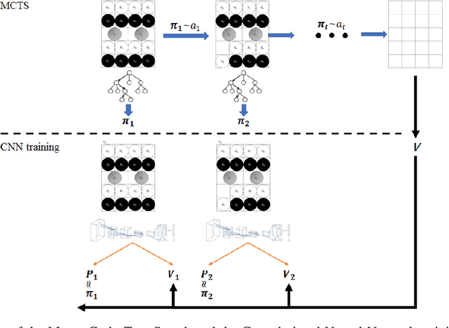 Figure 3 for Mastering the working sequence in human-robot collaborative assembly based on reinforcement learning