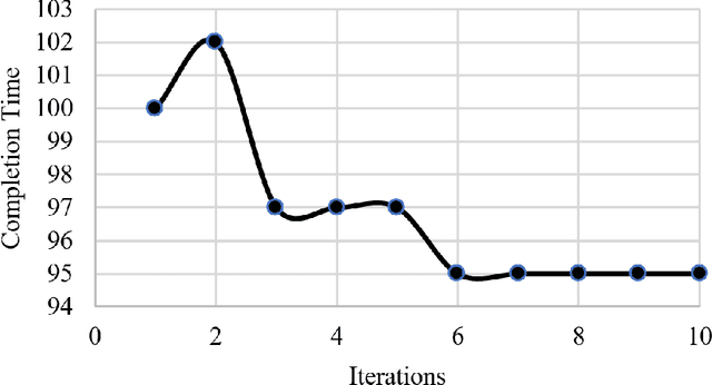 Figure 4 for Mastering the working sequence in human-robot collaborative assembly based on reinforcement learning