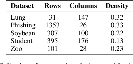 Figure 4 for Boolean Matrix Factorization with SAT and MaxSAT