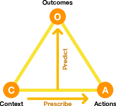 Figure 1 for From Prediction to Prescription: AI-Based Optimization of Non-Pharmaceutical Interventions for the COVID-19 Pandemic