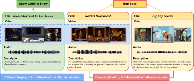 Figure 1 for TrUMAn: Trope Understanding in Movies and Animations