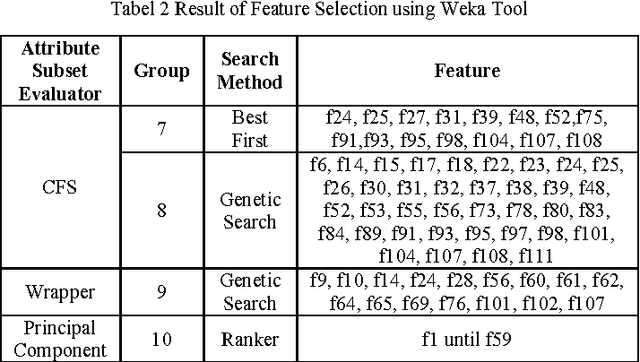 Figure 4 for Identification of Orchid Species Using Content-Based Flower Image Retrieval