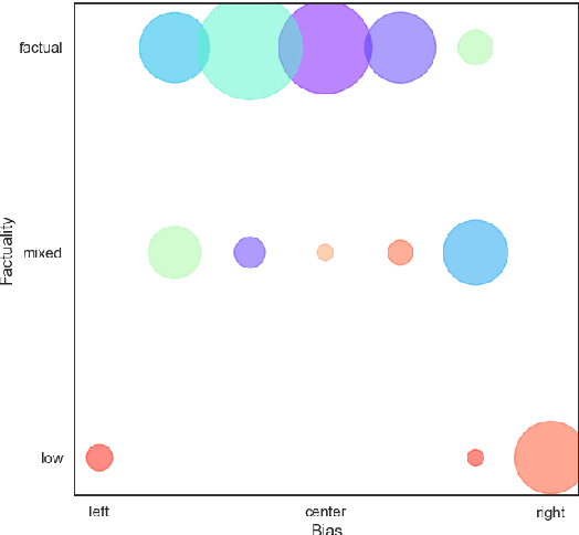 Figure 1 for Multi-Task Ordinal Regression for Jointly Predicting the Trustworthiness and the Leading Political Ideology of News Media