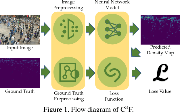 Figure 1 for C^3 Framework: An Open-source PyTorch Code for Crowd Counting