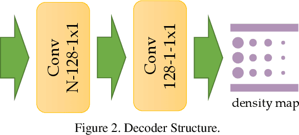 Figure 3 for C^3 Framework: An Open-source PyTorch Code for Crowd Counting