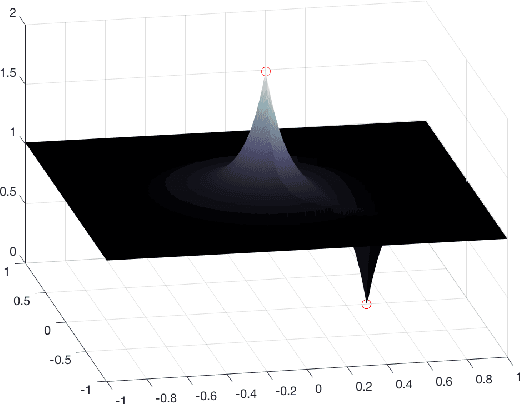 Figure 1 for CURE: Curvature Regularization For Missing Data Recovery