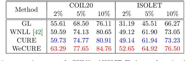 Figure 4 for CURE: Curvature Regularization For Missing Data Recovery