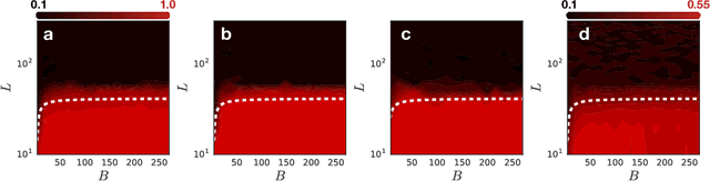 Figure 3 for A Mean Field Theory of Batch Normalization