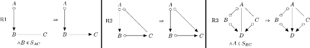Figure 1 for Order-Independent Structure Learning of Multivariate Regression Chain Graphs