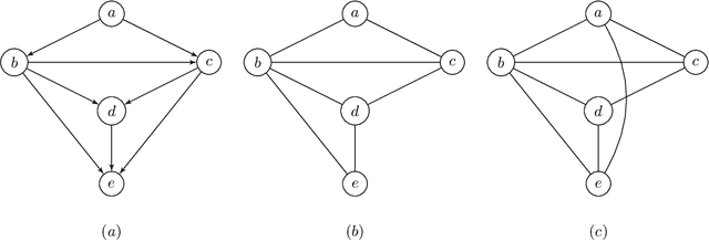 Figure 3 for Order-Independent Structure Learning of Multivariate Regression Chain Graphs