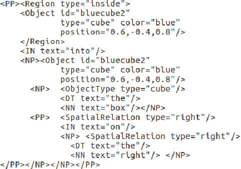 Figure 3 for Robot-Initiated Specification Repair through Grounded Language Interaction