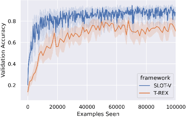 Figure 3 for SLOT-V: Supervised Learning of Observer Models for Legible Robot Motion Planning in Manipulation