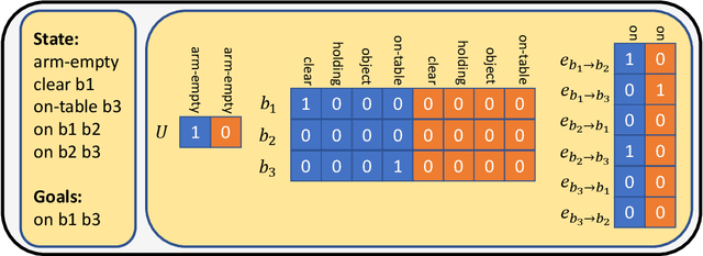 Figure 1 for Generalized Planning With Deep Reinforcement Learning