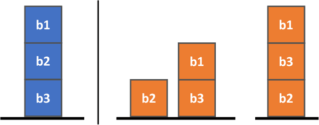 Figure 2 for Generalized Planning With Deep Reinforcement Learning