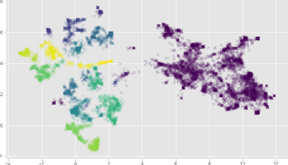 Figure 4 for MuMiN: A Large-Scale Multilingual Multimodal Fact-Checked Misinformation Social Network Dataset