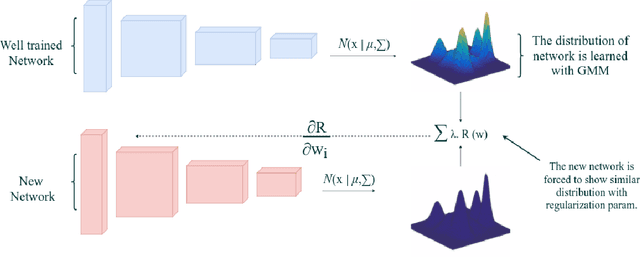 Figure 1 for Exploiting Convolution Filter Patterns for Transfer Learning