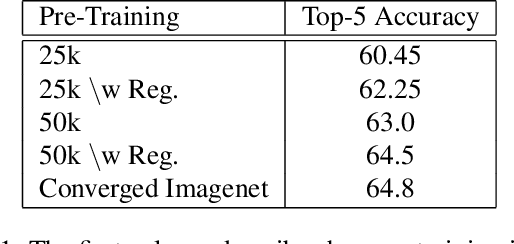 Figure 2 for Exploiting Convolution Filter Patterns for Transfer Learning