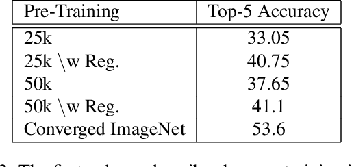 Figure 4 for Exploiting Convolution Filter Patterns for Transfer Learning