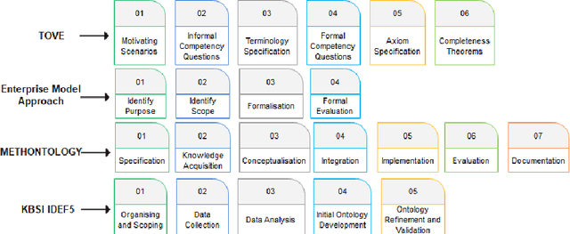 Figure 2 for Development of the InBan_CIDO Ontology by Reusing the Concepts along with Detecting Overlapping Information