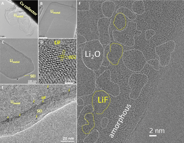 Figure 1 for Conformal Three-Dimensional Interphase of Li Metal Anode Revealed by Low Dose Cryo-Electron Microscopy