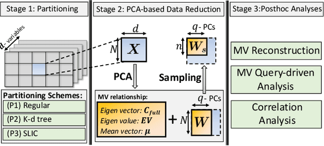 Figure 1 for Relationship-aware Multivariate Sampling Strategy for Scientific Simulation Data