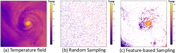 Figure 3 for Relationship-aware Multivariate Sampling Strategy for Scientific Simulation Data