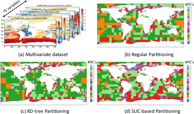 Figure 4 for Relationship-aware Multivariate Sampling Strategy for Scientific Simulation Data