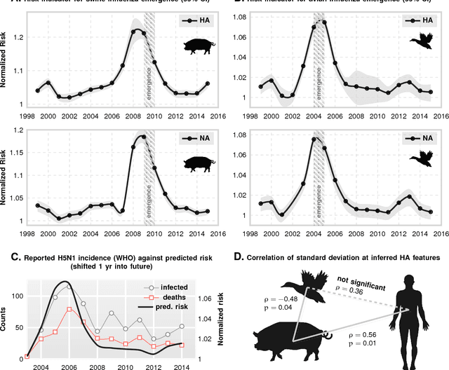 Figure 1 for Algorithmic Bio-surveillance For Precise Spatio-temporal Prediction of Zoonotic Emergence
