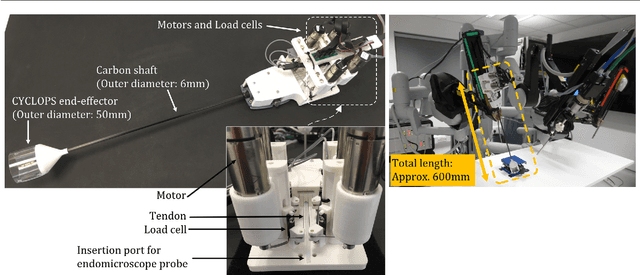 Figure 4 for A cable-driven parallel manipulator with force sensing capabilities for high-accuracy tissue endomicroscopy