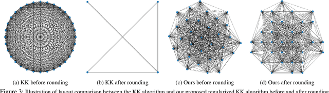 Figure 4 for Graph-Preserving Grid Layout: A Simple Graph Drawing Method for Graph Classification using CNNs