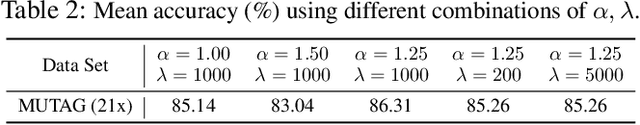 Figure 3 for Graph-Preserving Grid Layout: A Simple Graph Drawing Method for Graph Classification using CNNs