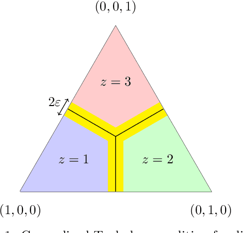 Figure 2 for Sharp Analysis of Learning with Discrete Losses