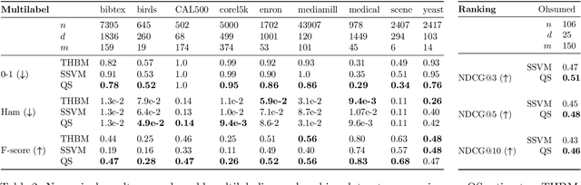 Figure 3 for Sharp Analysis of Learning with Discrete Losses