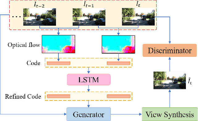 Figure 1 for Sequential Adversarial Learning for Self-Supervised Deep Visual Odometry