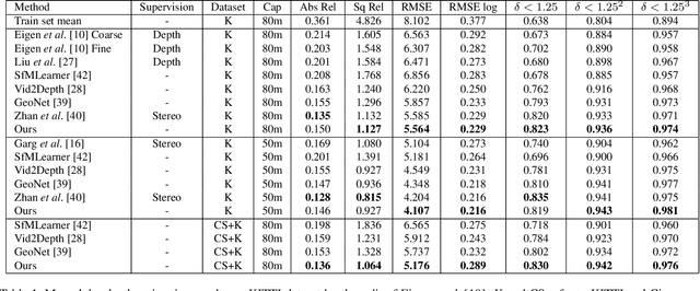 Figure 2 for Sequential Adversarial Learning for Self-Supervised Deep Visual Odometry