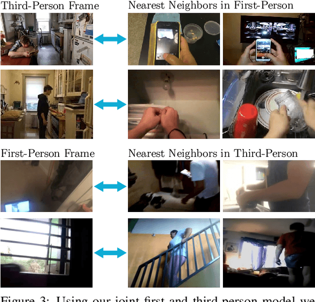 Figure 4 for Actor and Observer: Joint Modeling of First and Third-Person Videos