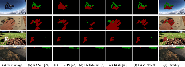 Figure 2 for FAMINet: Learning Real-time Semi-supervised Video Object Segmentation with Steepest Optimized Optical Flow