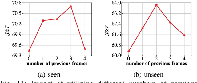Figure 3 for FAMINet: Learning Real-time Semi-supervised Video Object Segmentation with Steepest Optimized Optical Flow