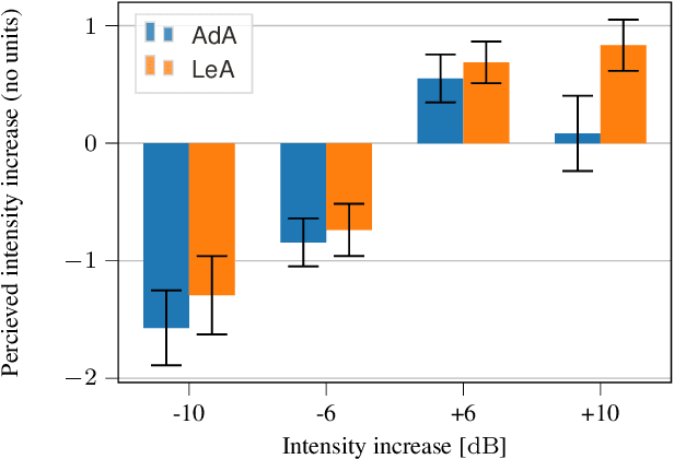 Figure 2 for Analysis and transformations of intensity in singing voice