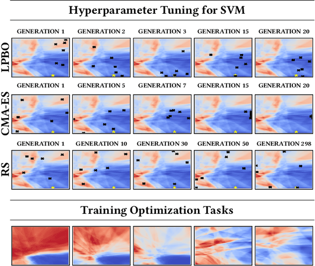 Figure 1 for Meta Learning Black-Box Population-Based Optimizers