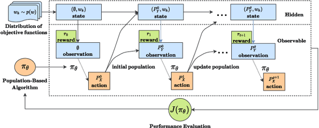 Figure 2 for Meta Learning Black-Box Population-Based Optimizers
