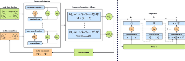 Figure 3 for Meta Learning Black-Box Population-Based Optimizers