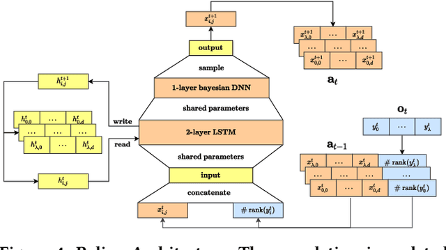 Figure 4 for Meta Learning Black-Box Population-Based Optimizers